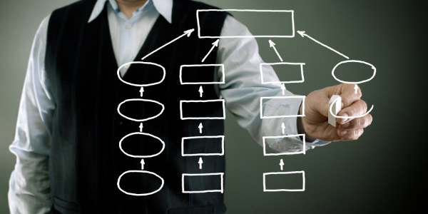 Image of clear whiteboard with flowchart relating to IT operations audit.